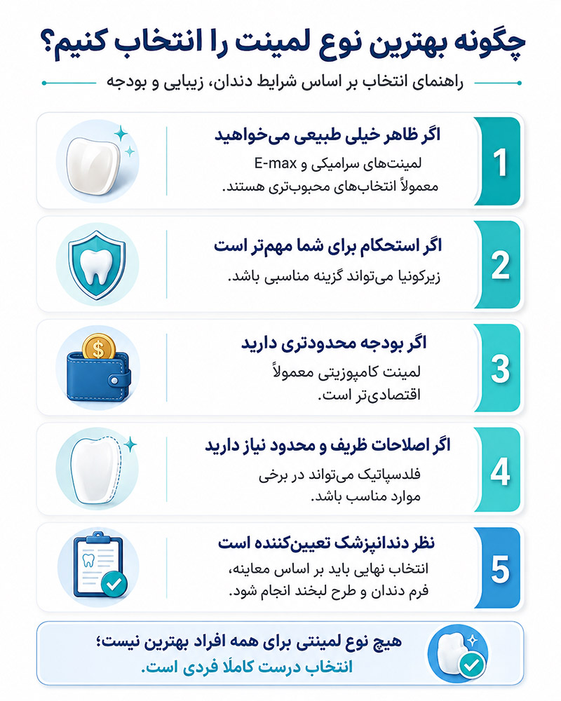چگونه بهترین نوع لمینت را انتخاب کنیم