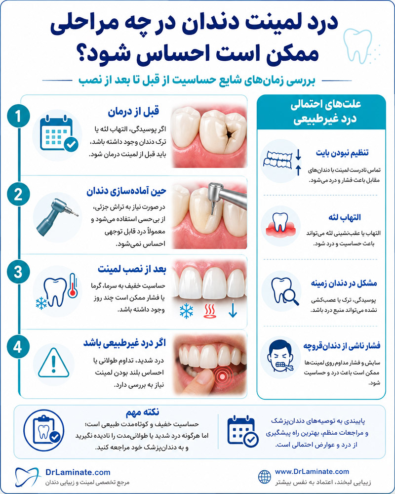 علت های احتمالی درد غیر طبیعی لمینت دندان