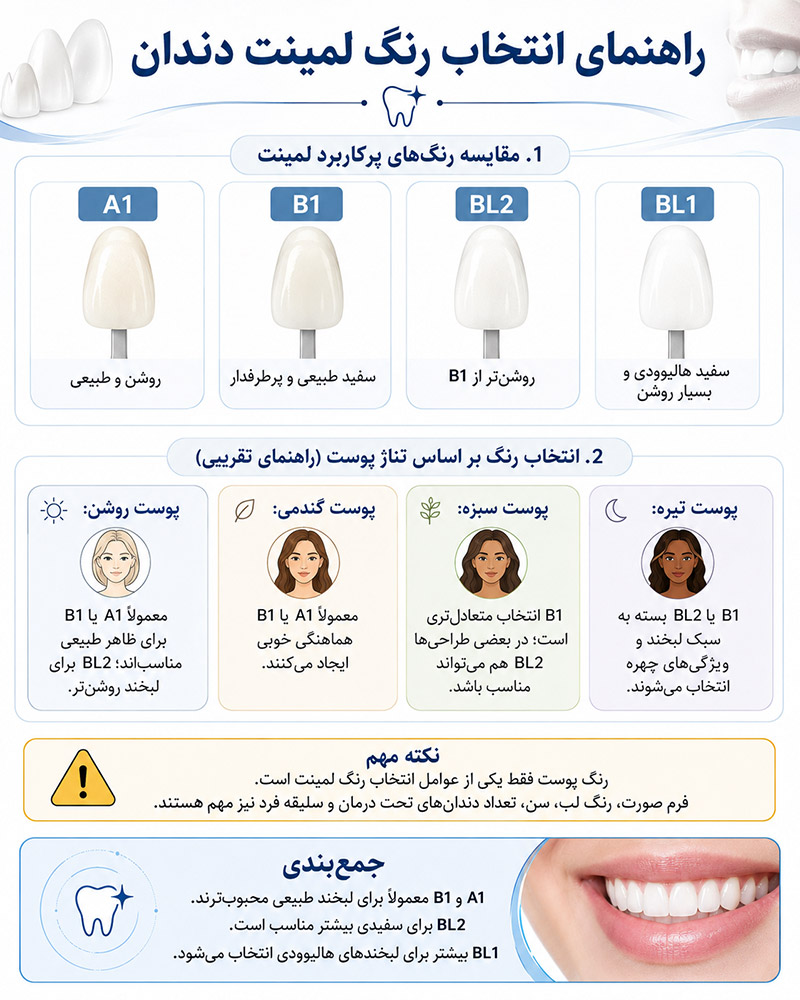 انتخاب رنگ لمینت بر اساس رنگ پوست