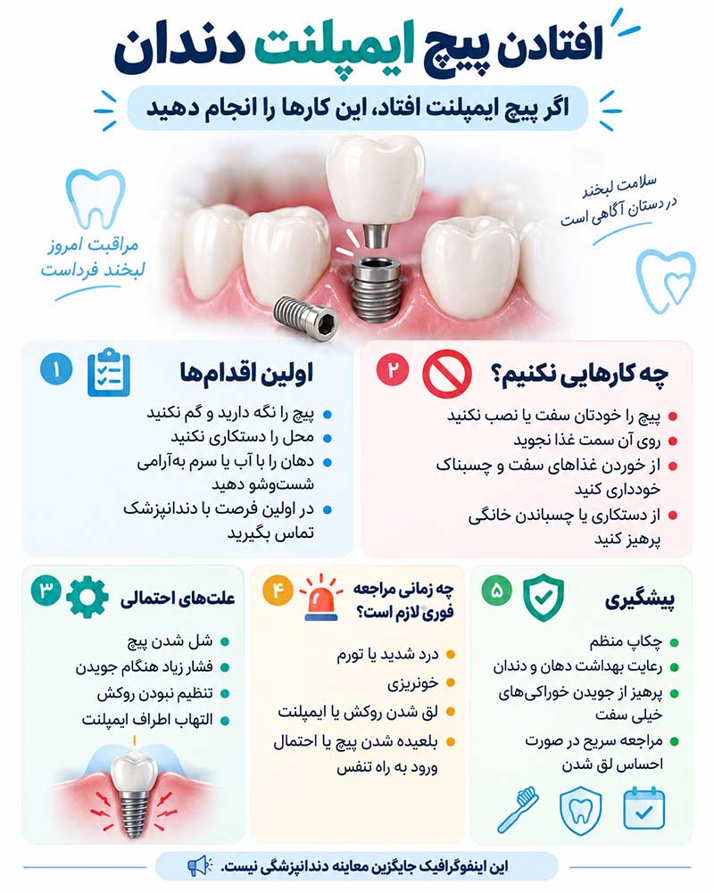 افتادن پیچ ایمپلنت دندان