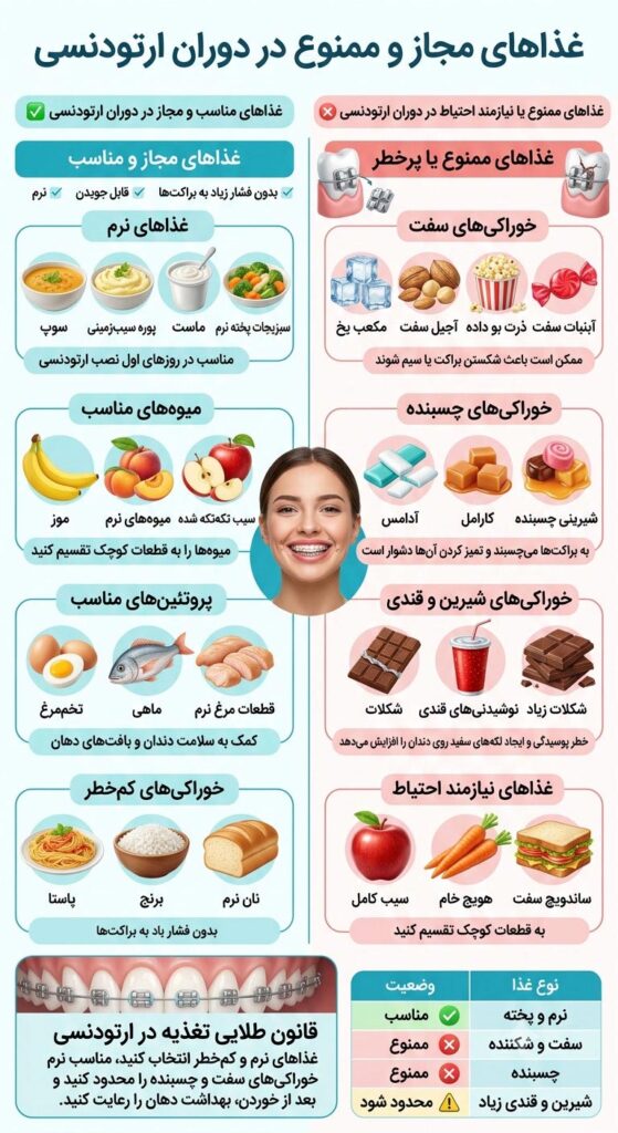اینفوگرافی غذاهای مجاز و ممنوع در دوران ارتودنسی در مشهد