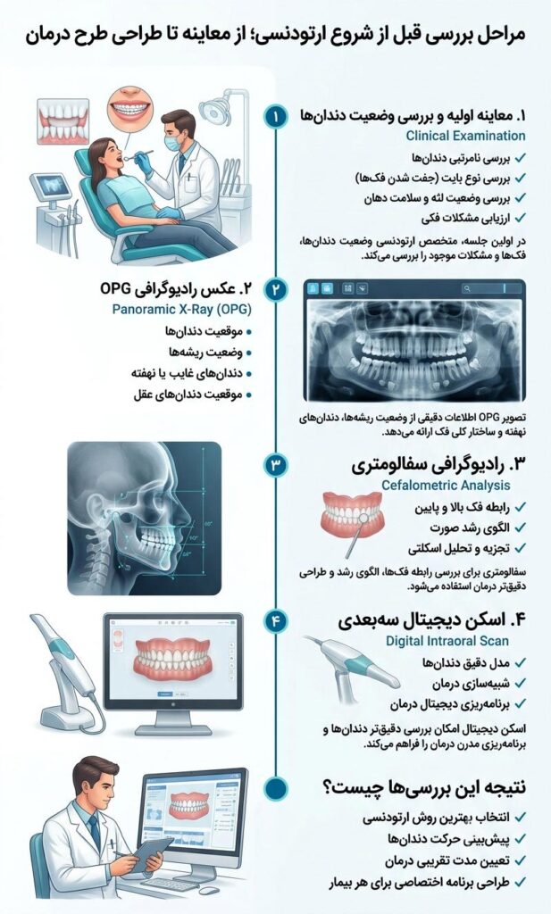 مراحل بررسی قبل از شروع ارتودنسی