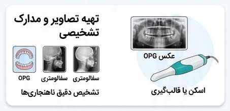 orthodontic-steps-02