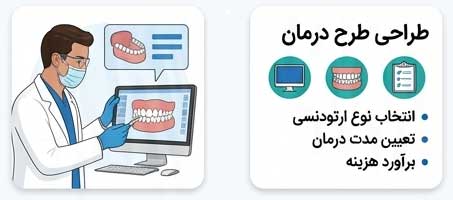 orthodontic-steps-03
