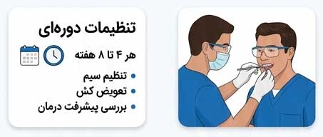 orthodontic-steps-06