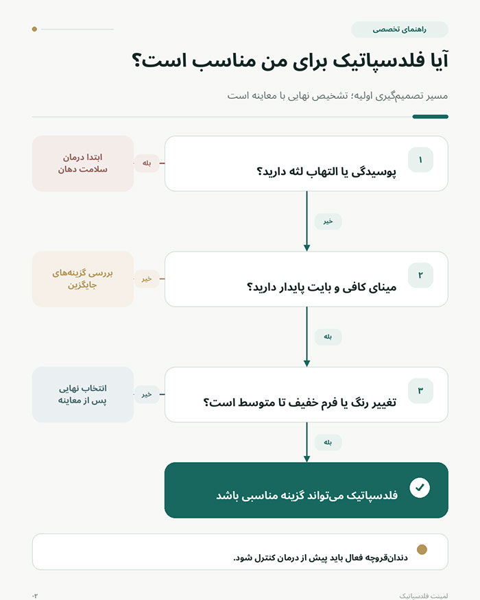 تشخیص کاندید مناسب لمینت فلدسپاتیک