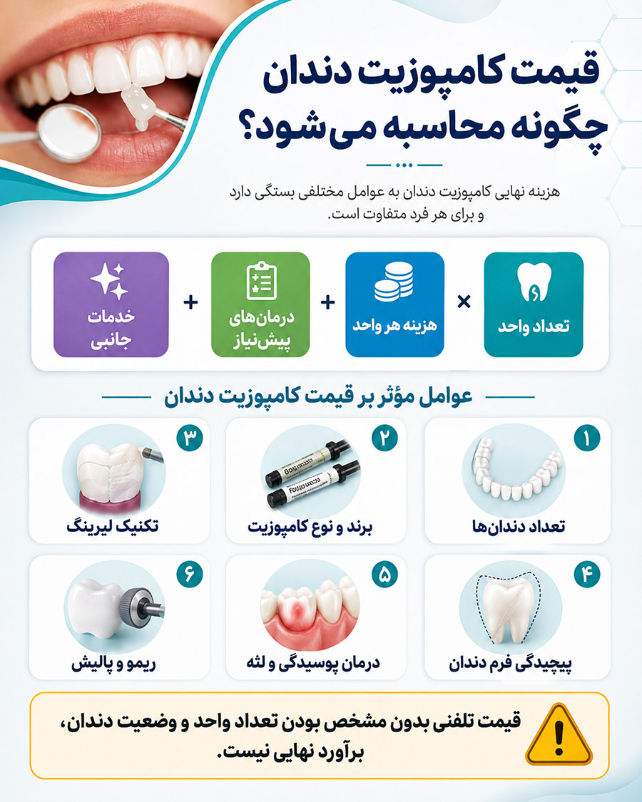 قیمت کامپوزیت دندان در مشهد