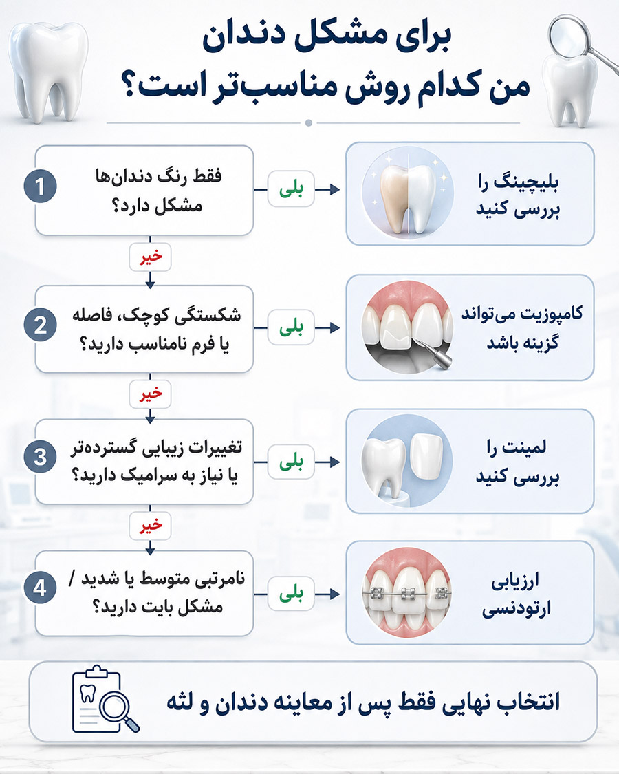 روش درمان مناسب برای هر فرد