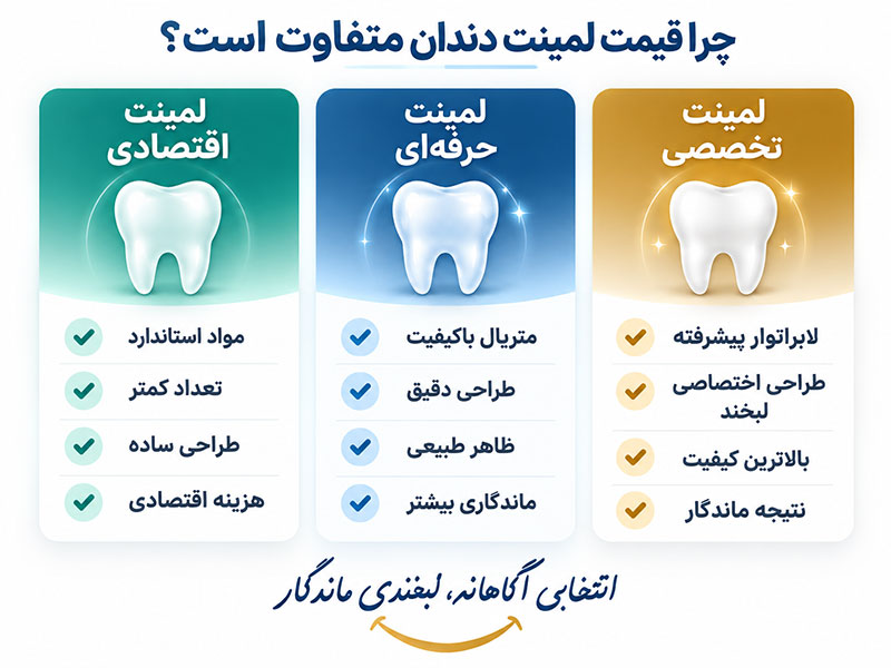 چرا قیمت لمینت دندان متفاوت است
