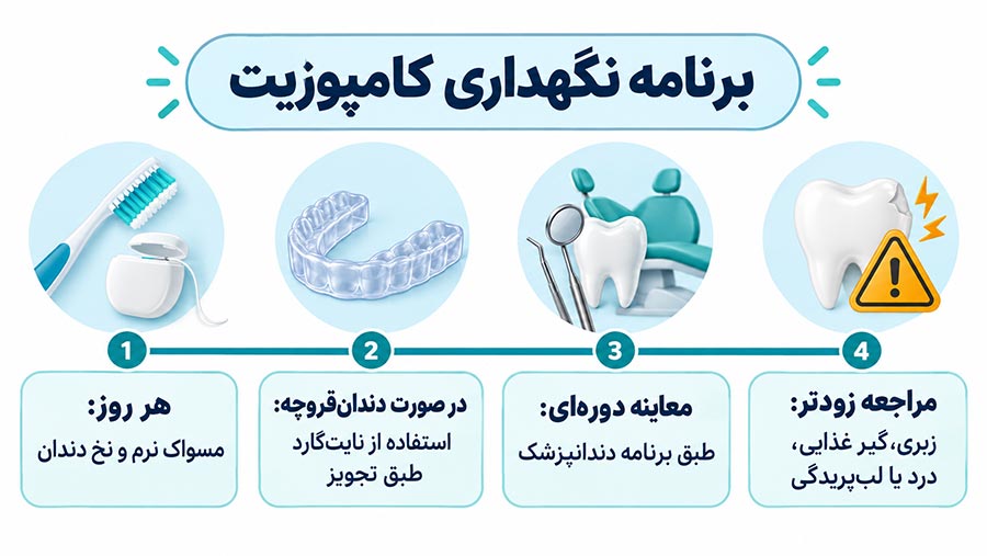 برنامه نگهداری کامپوزیت دندان در طول زمان